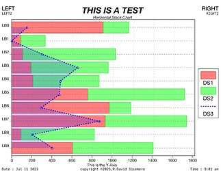 Horizontal Stack Chart