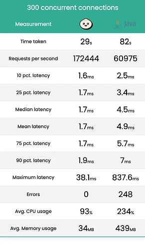 bunserver