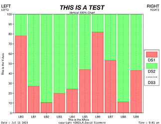 Vertical 100% Chart