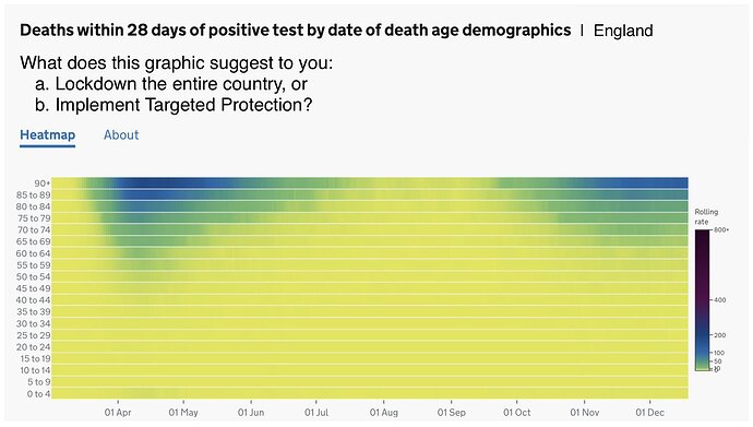 coviddeathsbyage