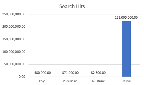 SearchHits